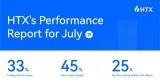 HTX July Report: Tops Global Exchange Ranking in Trading Volume Growth, New Listing Delivers 25x Return