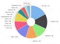 Best Bitcoin Mining Pools 2020 in Review (+ Fee Comparison)