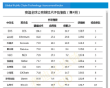 Chinese Ministry releases new crypto rankings: EOS atop with Bitcoin ranked 18th